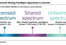 New Spectrum Sharing Paradigms–Opportunity to Innovate
