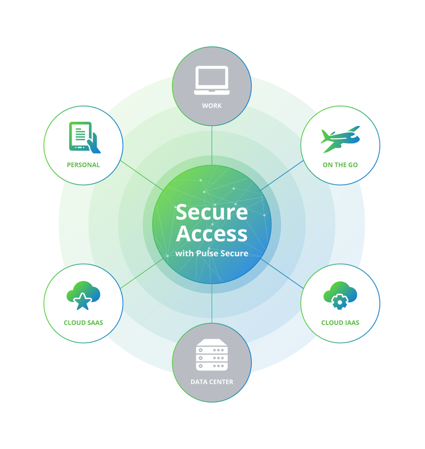 pulse secure software