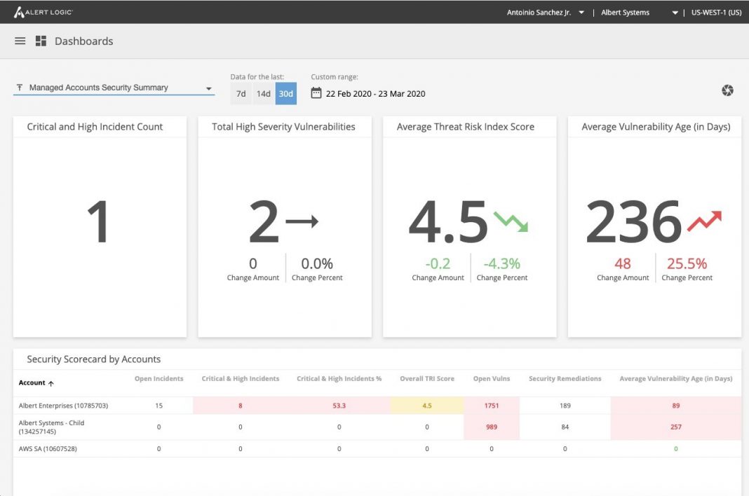 Alert Logic Launches MDR Partner Program ChannelVision Magazine
