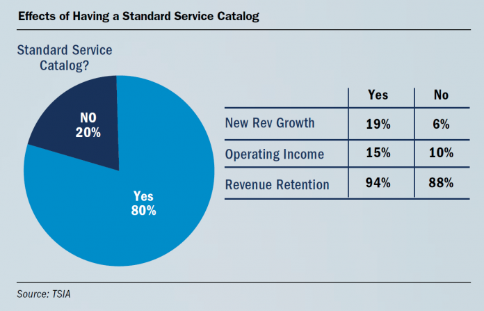 The Morphing ‘MSP’ Model - ChannelVision Magazine