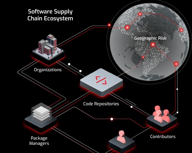 Netrise SSC ecosystem