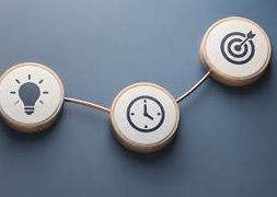 timeline