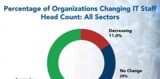 IT Hiring Rates Jump Up